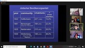 Der Holocaust und Wir. Die Erinnerungen von Juden und Roma am Leben erhalten